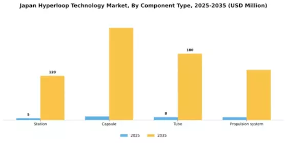 Japan Hyper Loop Technology Market Segment Image 0