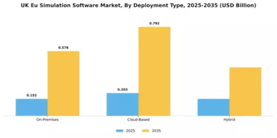 UK EU Simulation Software Market Segment Image 1