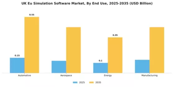 UK EU Simulation Software Market Segment Image 2