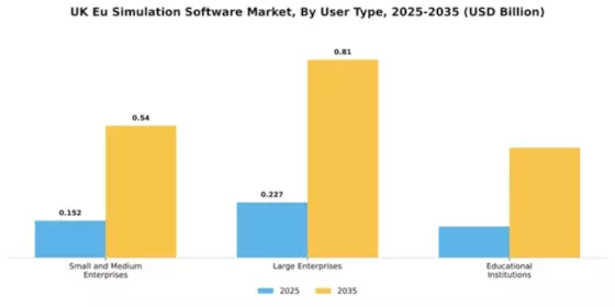 UK EU Simulation Software Market Segment Image 4