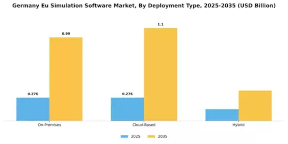 Germany EU Simulation Software Market Segment Image 1