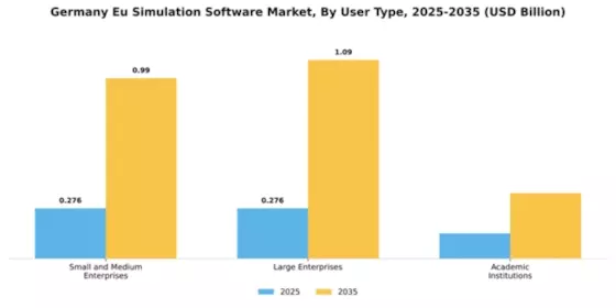 Germany EU Simulation Software Market Segment Image 3
