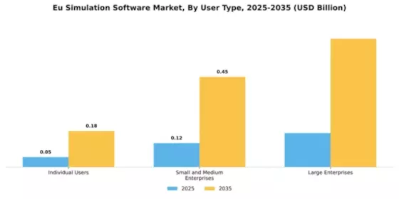 South America EU Simulation Software Market Segment Image 4