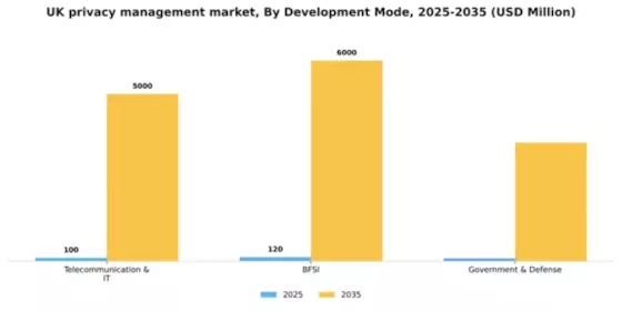 UK Privacy Management Software Market Segment Image 1