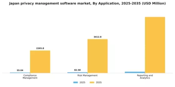 Japan Privacy Management Software Market Segment Image 0