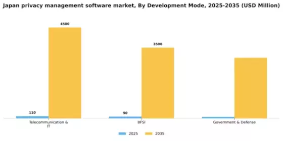 Japan Privacy Management Software Market Segment Image 1