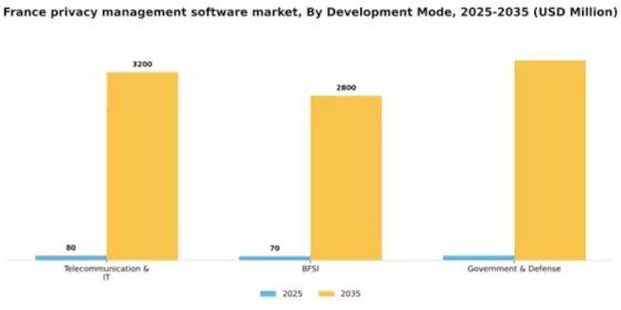 France Privacy Management Software Market Segment Image 1