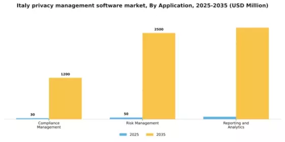Italy Privacy Management Software Market Segment Image 0