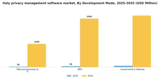 Italy Privacy Management Software Market Segment Image 1