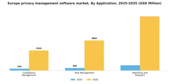 Europe Privacy Management Software Market Segment Image 0