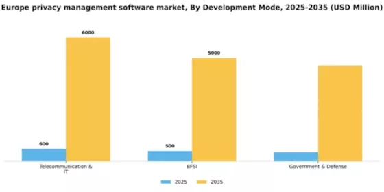 Europe Privacy Management Software Market Segment Image 1