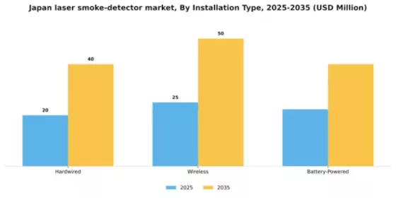Japan Laser Smoke Detector Market Segment Image 1