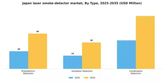 Japan Laser Smoke Detector Market Segment Image 3