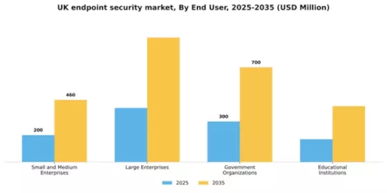 UK Endpoint Security Market Segment Image 1