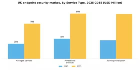 UK Endpoint Security Market Segment Image 2