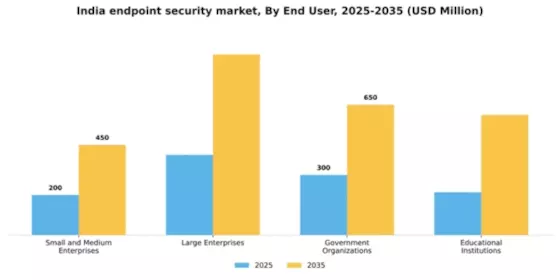 India Endpoint Security Market Segment Image 1