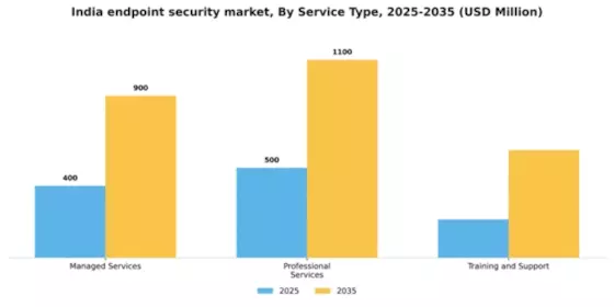 India Endpoint Security Market Segment Image 2