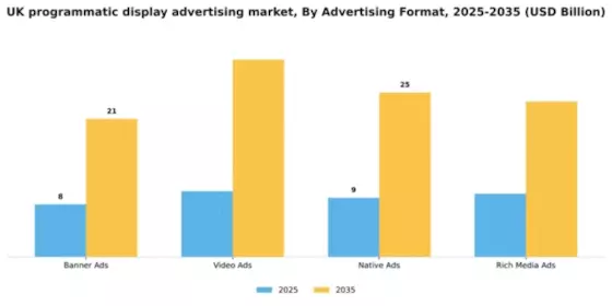 UK Programmatic Display Advertising Market Segment Image 0