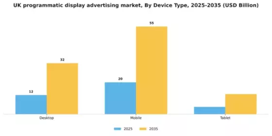 UK Programmatic Display Advertising Market Segment Image 1