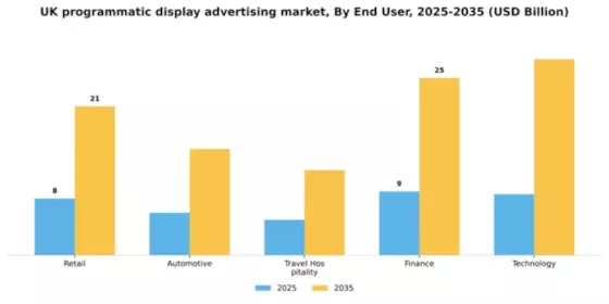 UK Programmatic Display Advertising Market Segment Image 2
