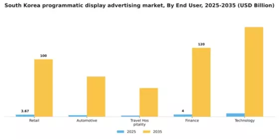 South Korea Programmatic Display Advertising Market Segment Image 2