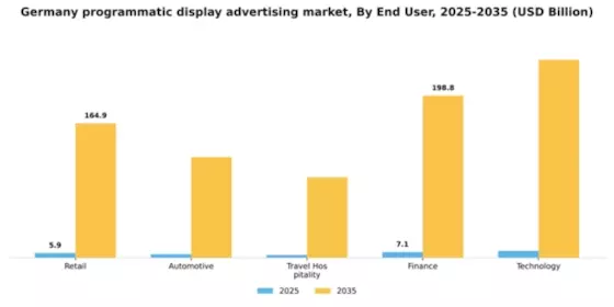 Germany Programmatic Display Advertising Market Segment Image 2