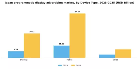 Japan Programmatic Display Advertising Market Segment Image 1