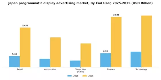 Japan Programmatic Display Advertising Market Segment Image 2