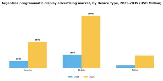 Argentina Programmatic Display Advertising Market Segment Image 1