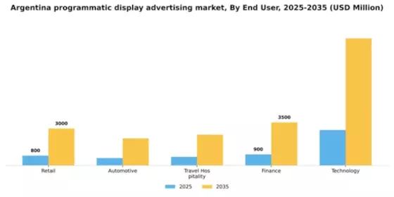 Argentina Programmatic Display Advertising Market Segment Image 2