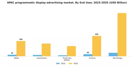 APAC Programmatic Display Advertising Market Segment Image 2