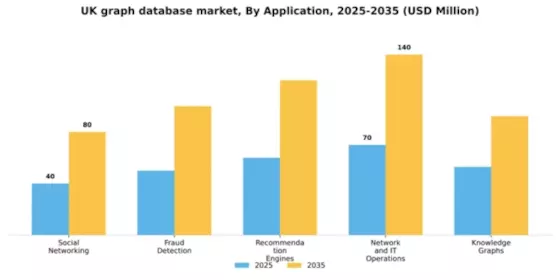 UK Graph Database Market Segment Image 0