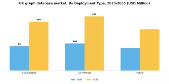 UK Graph Database Market Segment Image 2
