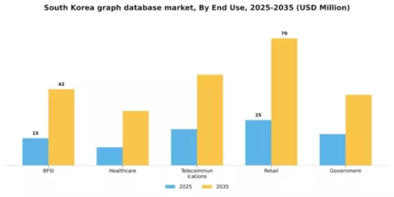 South Korea Graph Database Market Segment Image 3