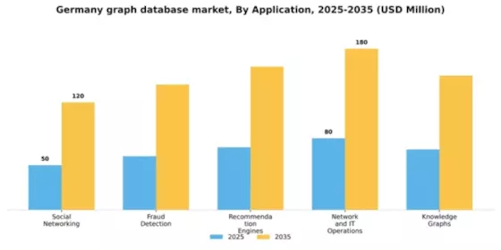 Germany Graph Database Market Segment Image 0