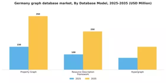 Germany Graph Database Market Segment Image 1