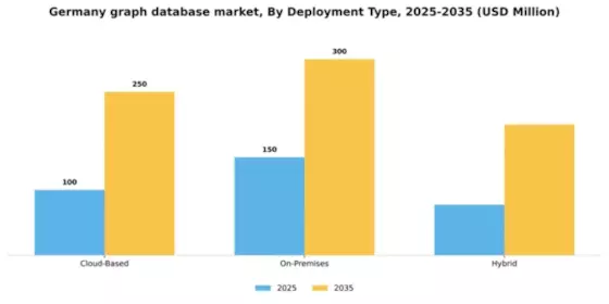 Germany Graph Database Market Segment Image 2