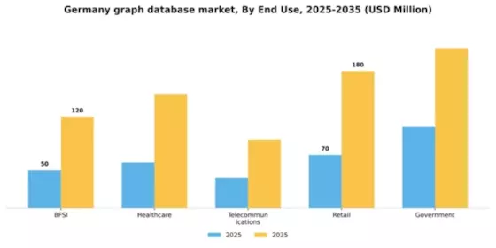 Germany Graph Database Market Segment Image 3