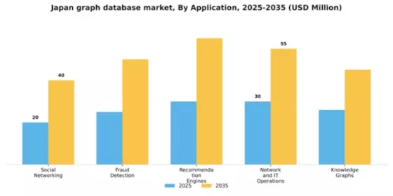 Japan Graph Database Market Segment Image 0