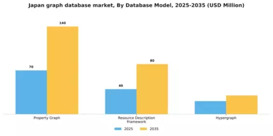 Japan Graph Database Market Segment Image 1