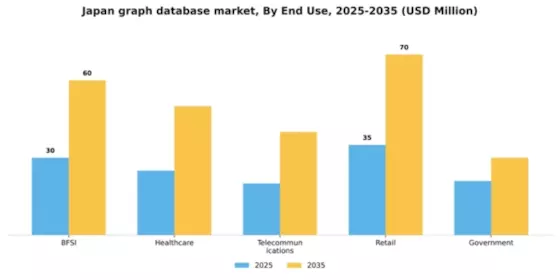 Japan Graph Database Market Segment Image 3
