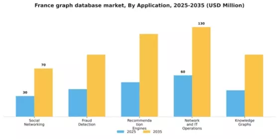 France Graph Database Market Segment Image 0
