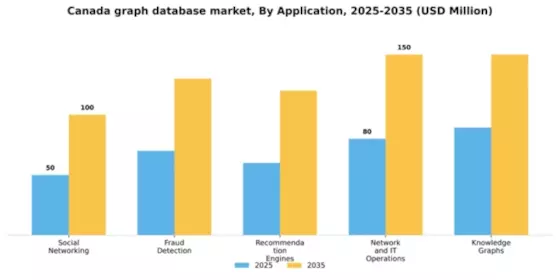 Canada Graph Database Market Segment Image 0