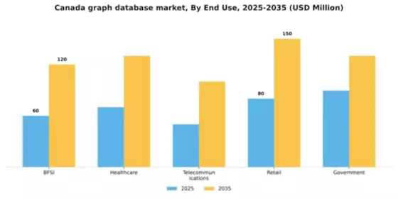 Canada Graph Database Market Segment Image 3