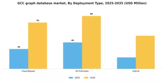 GCC Graph Database Market Segment Image 2