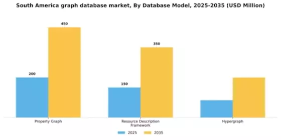 South America Graph Database Market Segment Image 1