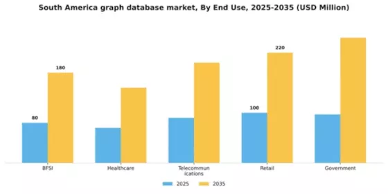 South America Graph Database Market Segment Image 3