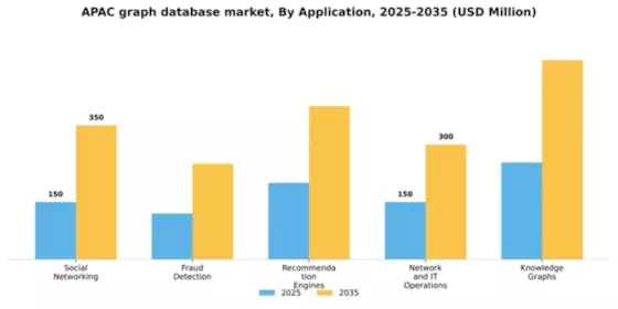 APAC Graph Database Market Segment Image 0