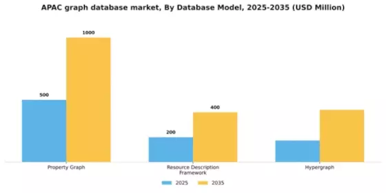 APAC Graph Database Market Segment Image 1