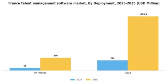 France Talent Management Software Market Segment Image 1